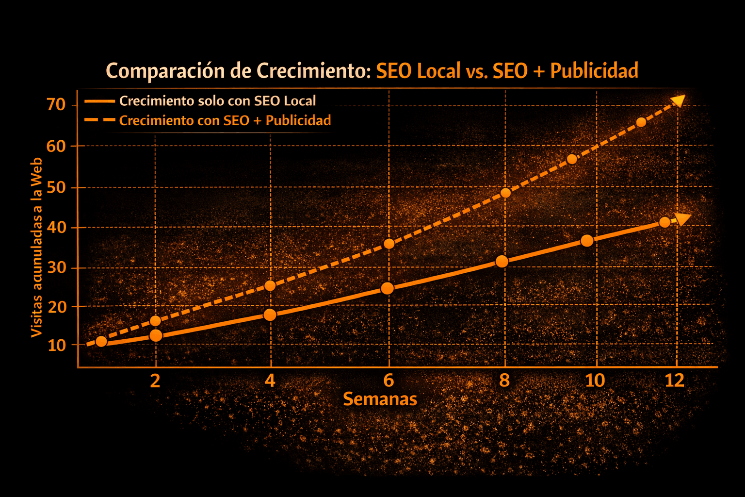 Crecimiento con difusión